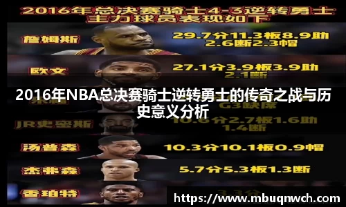 2016年NBA总决赛骑士逆转勇士的传奇之战与历史意义分析