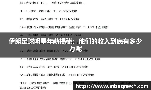 伊朗足球明星年薪揭秘：他们的收入到底有多少万呢