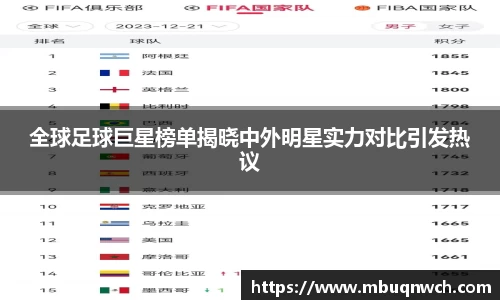 全球足球巨星榜单揭晓中外明星实力对比引发热议